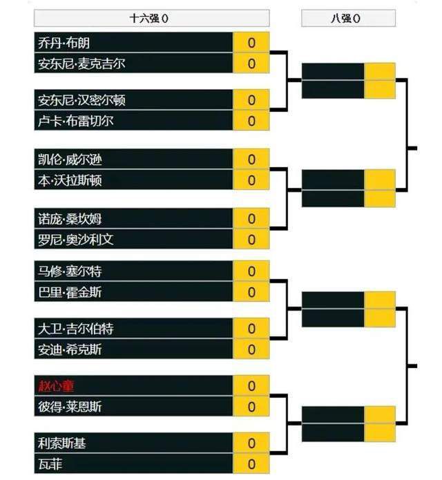 作为五兄弟20年重聚新作，《黄金兄弟》已经不再是冷兵器时代的打打杀杀，有着更现代化的武器装备和动作设计，曾获台湾金马奖最佳动作指导的导演钱嘉乐就提到，影片中的动作戏将会非常精彩，专门为每个国家的场景都设计了不同的动作技巧和表现形式